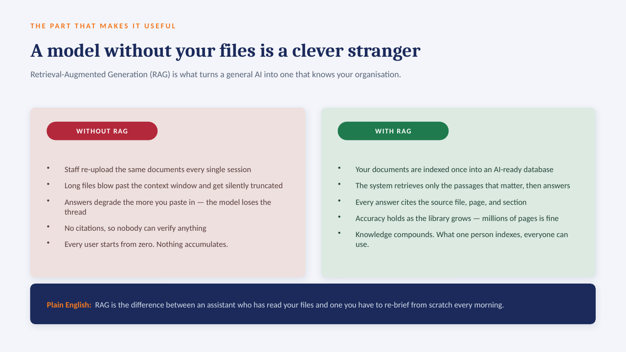 Private AI on your own server — slide 7 of 14